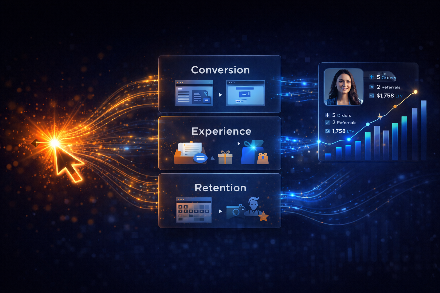 Από το Κλικ στον Πελάτη: Πώς να Δημιουργήσετε μια Μηχανή Βελτιστοποίησης Εσόδων για το Ηλεκτρονικό Εμπόριο το 2026